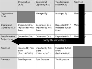 Entity Relationships