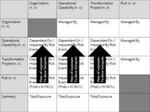 Exposure Flow