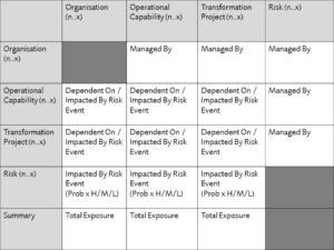 Portfolio Risk Matrix