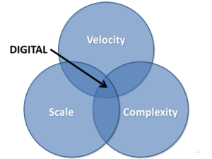 Digital lies in the intersection of velocity, scale and complexity.