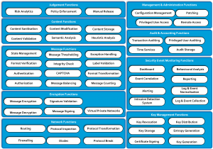 Cross-Domain gateway Functions