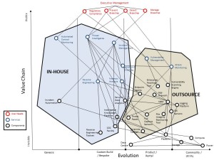 Hybrid SOC Delivery Model