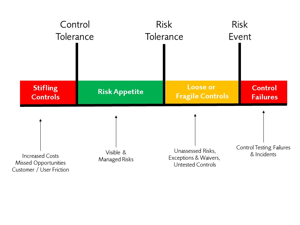 risk-capacity-and-risk-appetite-by-wentz-wu-cissp-issmp-issap-issep