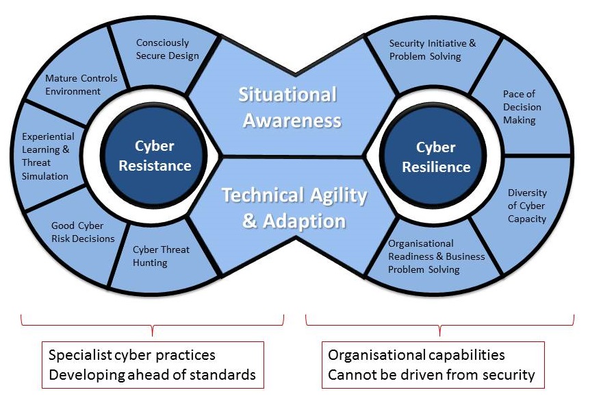 Cyber Resilience Part Five What Next Black Swan Security Cyber Resilience Part Five What Next Black Swan Security