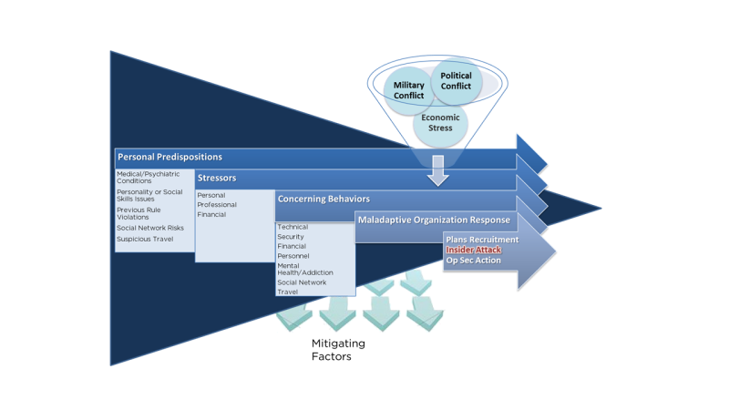 Insider Risk Management