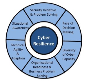 Part Three What Is Cyber Resilience? | Black Swan Security