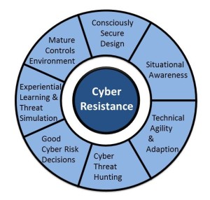 Cyber Resilience: Part Two Resistance | Black Swan Security